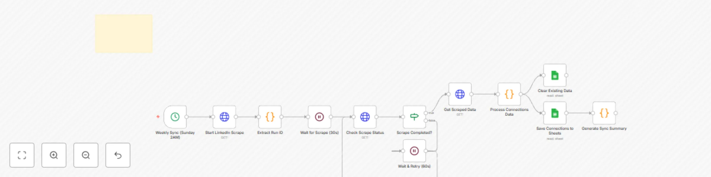 Workflow preview: Weekly LinkedIn connections sync & analysis with Apify and Google Sheets