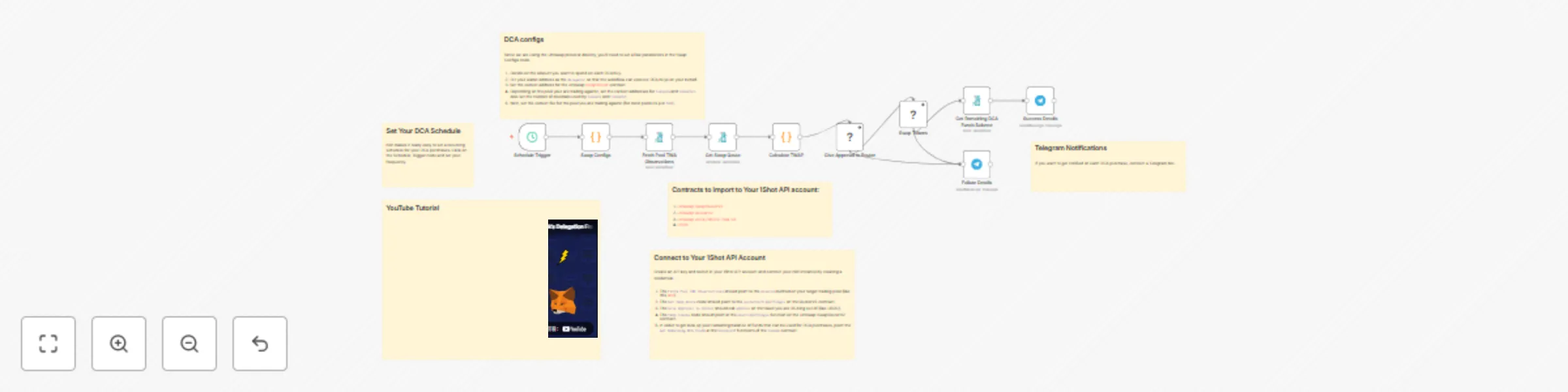 Workflow preview: Automate token purchases with dollar cost averaging on Uniswap V3 & 1Shot API