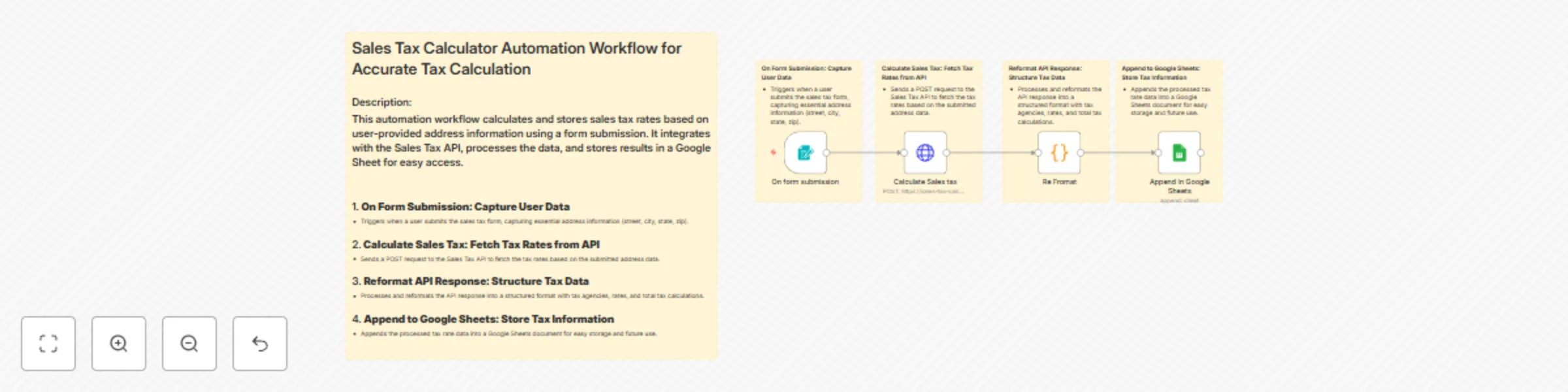 Workflow preview: Automate sales tax calculation with Sales Tax Calculator API & Google Sheets