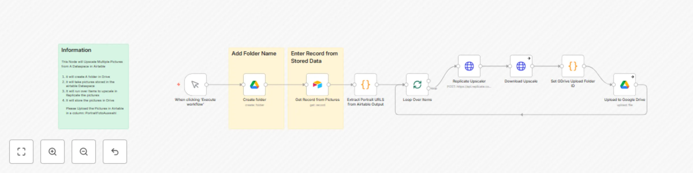Workflow preview: Batch upscale portrait photos with Real-ESRGAN AI, Google Drive and Airtable