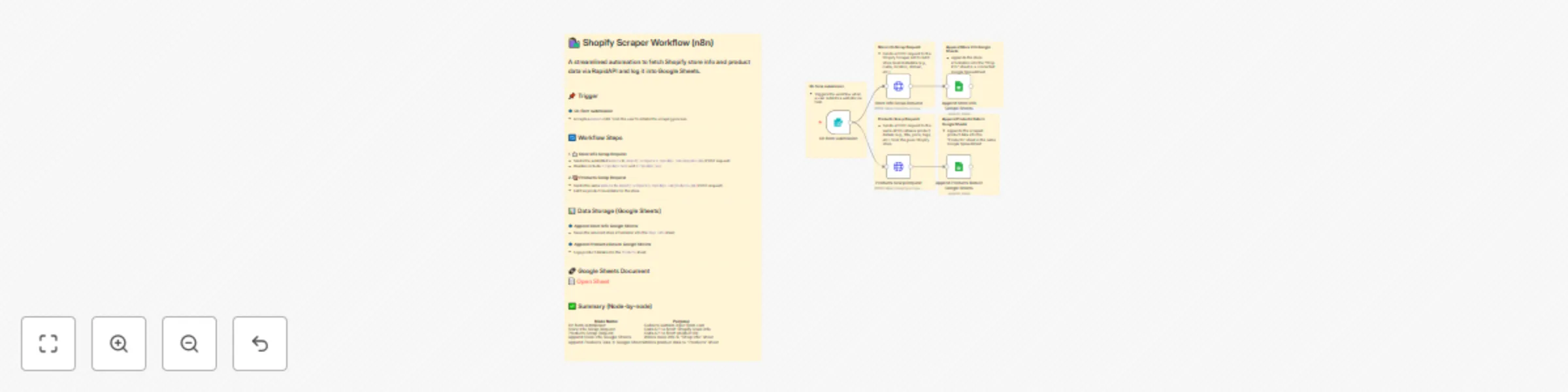 Workflow preview: Scrape Shopify store data with RapidAPI and save to Google Sheets