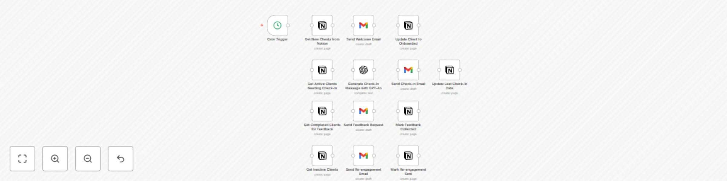 Workflow preview: Automate client communications & management with Notion, Gmail, and GPT-4o