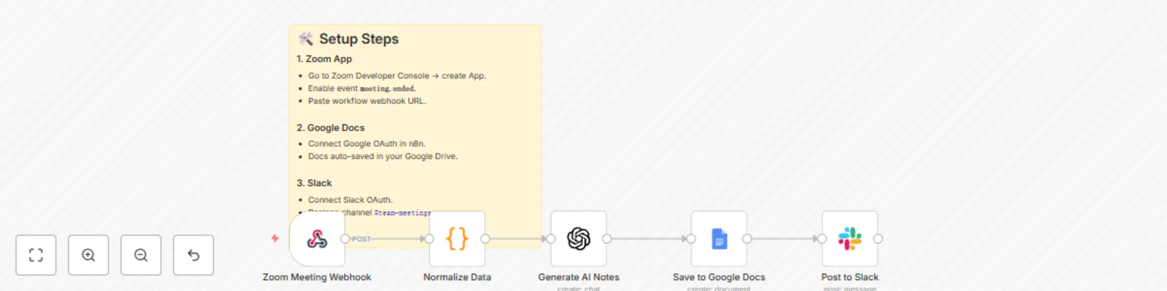 Workflow preview: Generate AI meeting notes from Zoom with GPT-4, Google Docs & Slack