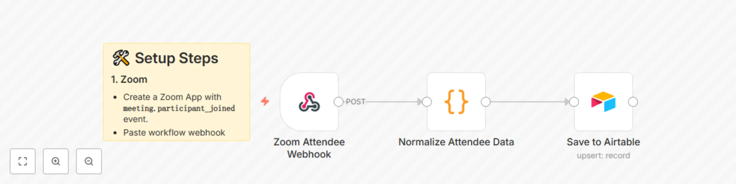 Workflow preview: Auto-create Airtable CRM records for Zoom attendees