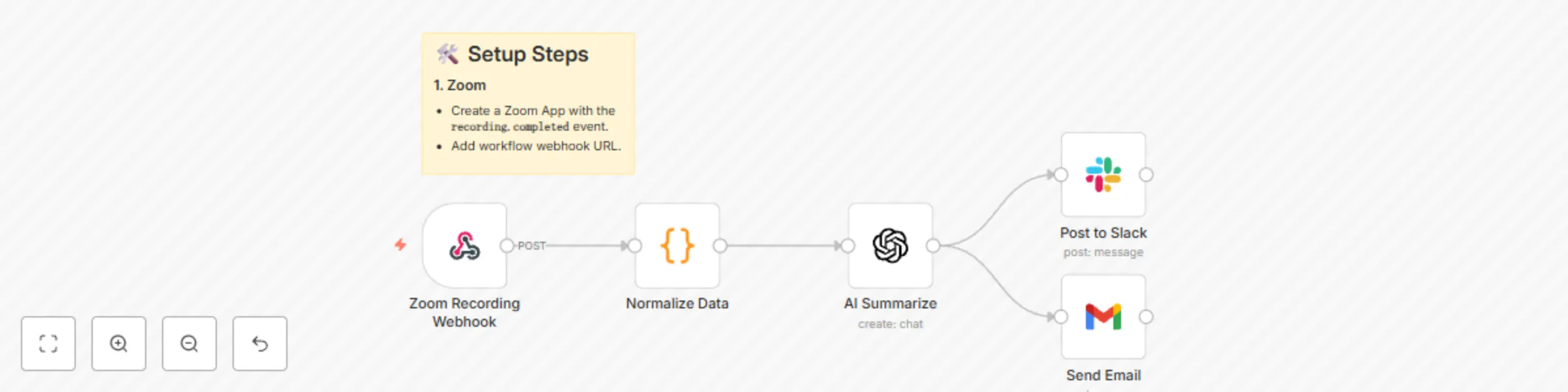 Workflow preview: Auto-summarize Zoom recordings with GPT-4 → Slack & email