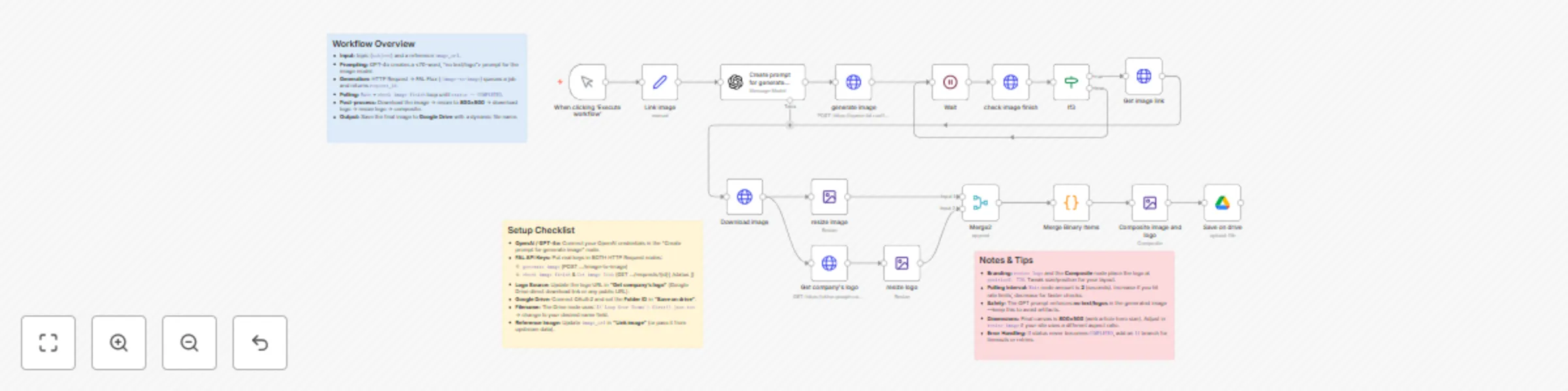 Workflow preview: Generate branded article images with GPT-4o, FAL Flux and Google Drive