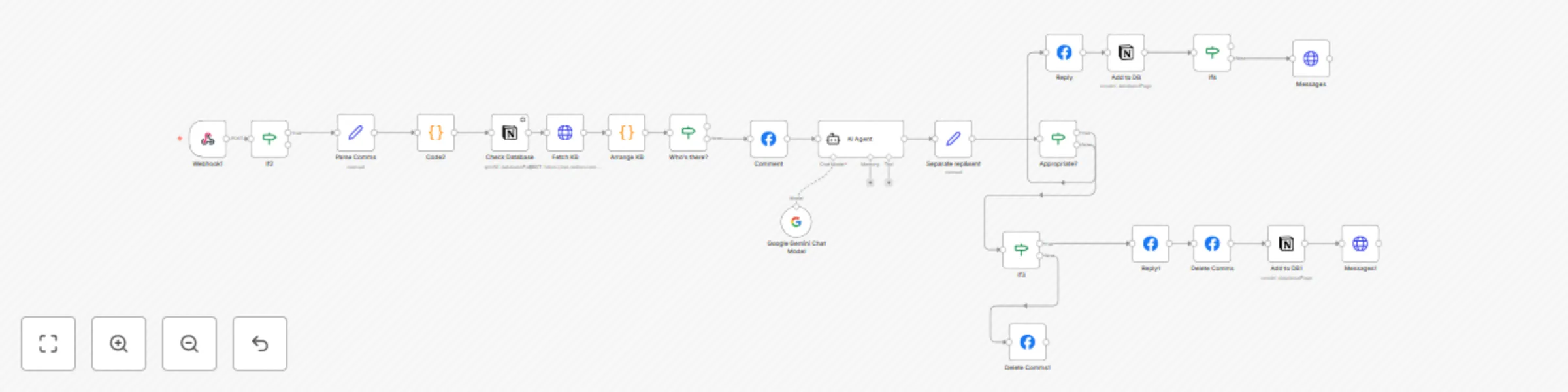 Workflow preview: Gemini-powered Facebook comment & DM assistant with Notion
