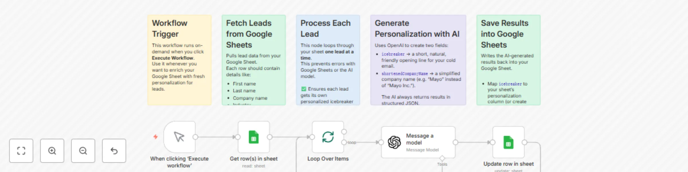Workflow preview: Generate personalized cold email icebreakers with GPT-4O-mini and Google Sheets