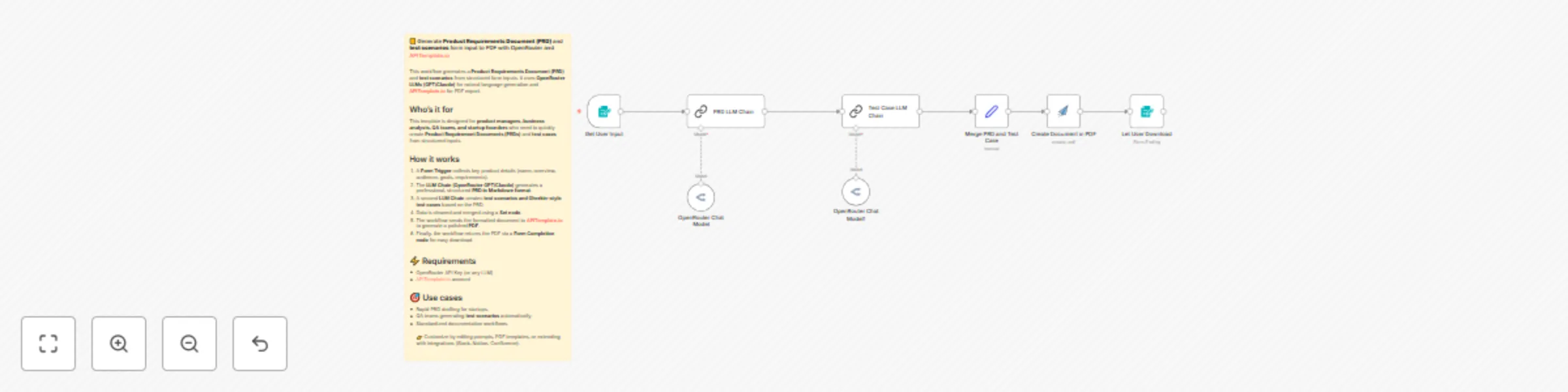 Workflow preview: Generate PRDs and test scenarios with GPT/Claude and PDF export