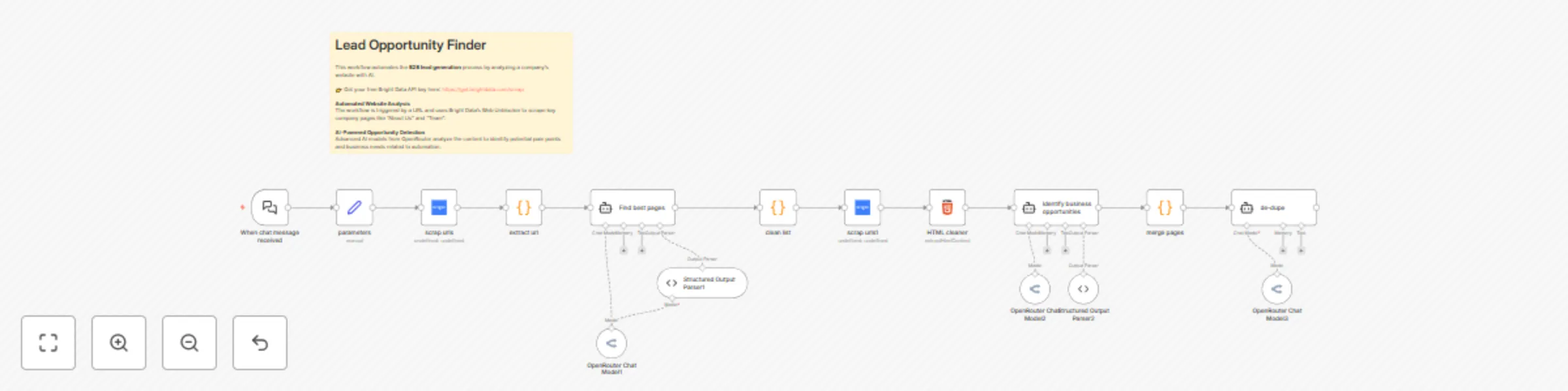 Workflow preview: Generate B2B lead opportunities from websites with Brightdata & OpenRouter AI