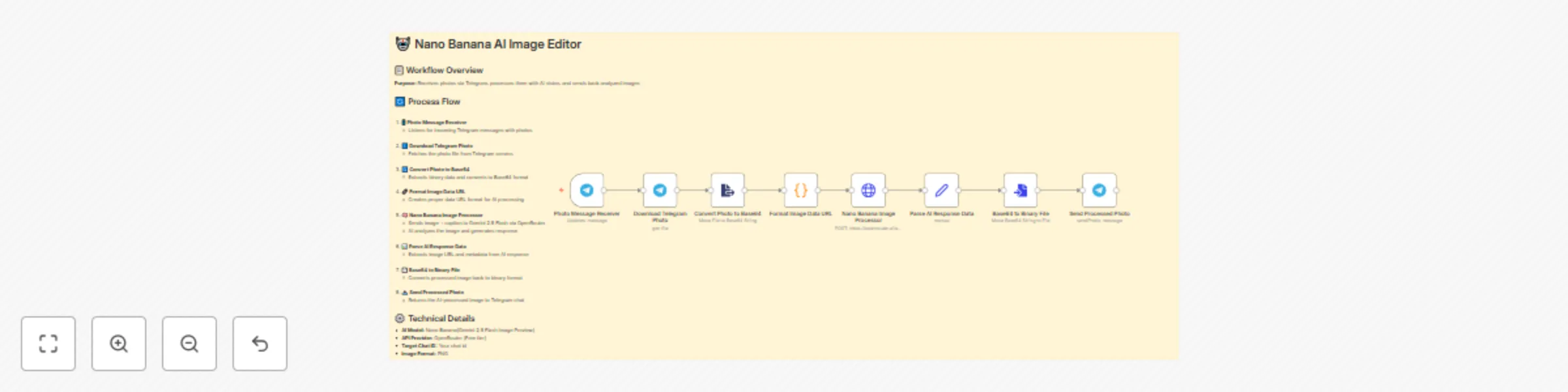 Workflow preview: Nano banana AI image editor via Telegram