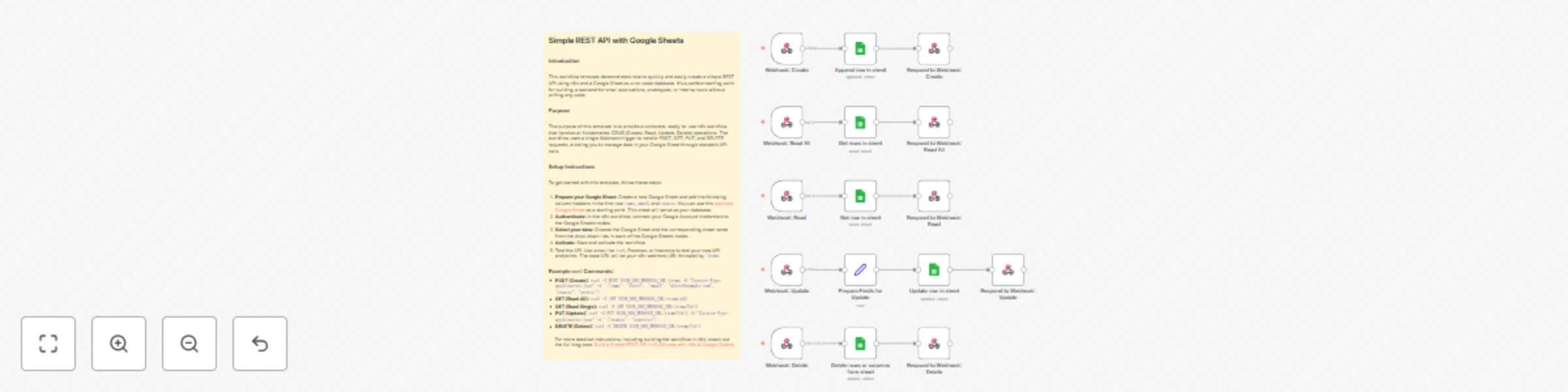 Workflow preview: Create a CRUD REST API with Google Sheets database