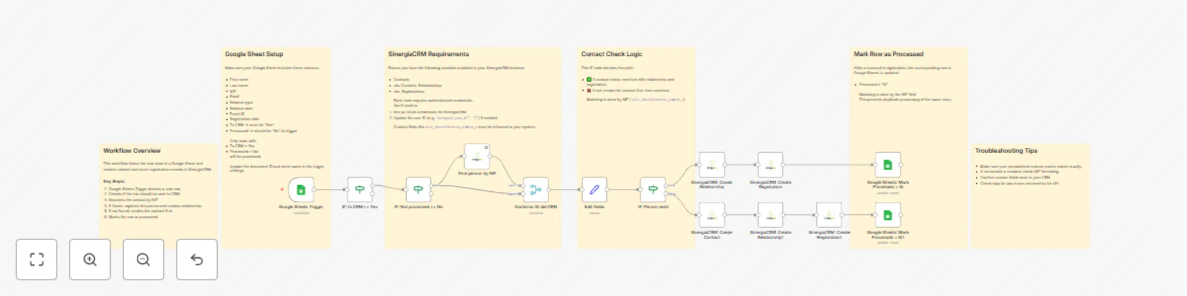 Workflow preview: Google Sheets to SinergiaCRM: automate event participant registration