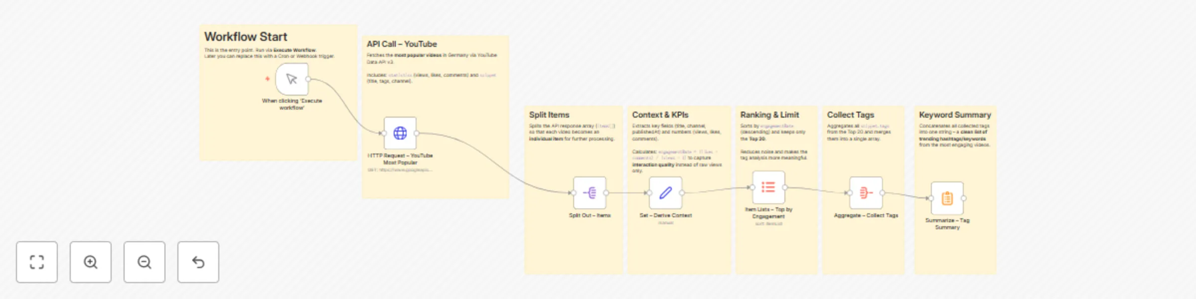 Workflow preview: Extract high-engagement YouTube keyword trends for content strategy