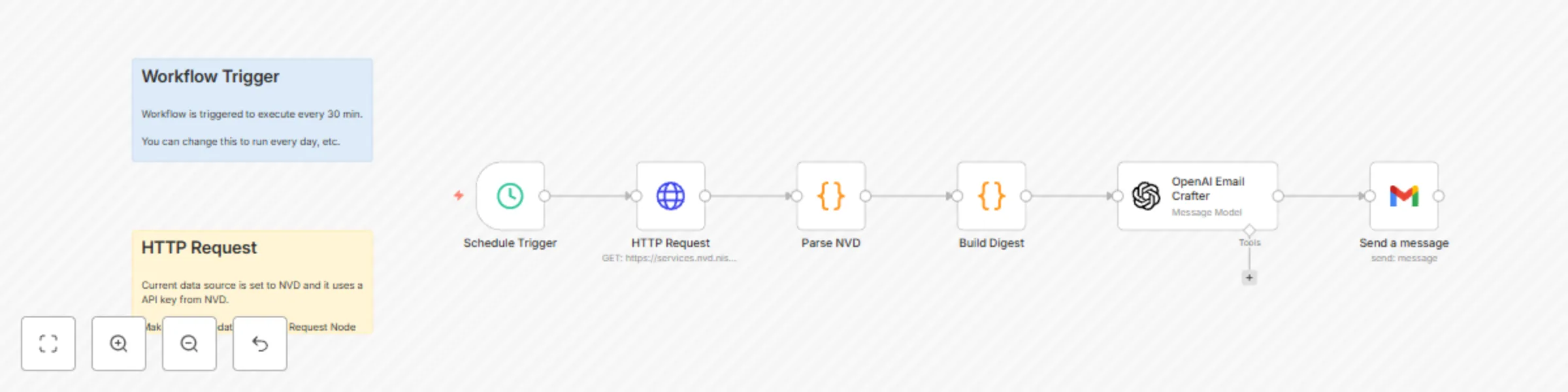 Workflow preview: Send organized security CVE digests from NVD with AI-polished summaries to Gmail