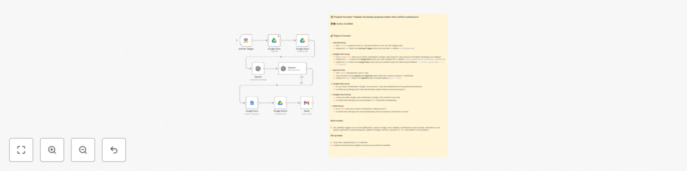 Workflow preview: Generate AI-powered sales proposals from JotForm leads with OpenAI and Google Docs