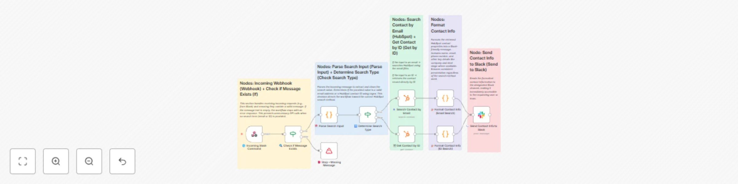 Quick HubSpot contact lookup in Slack for sales & support teams preview
