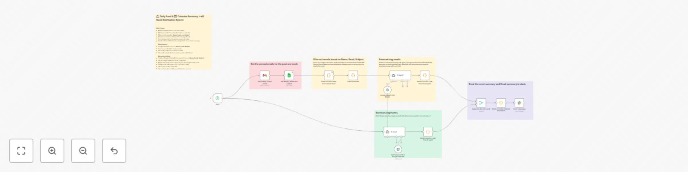 Workflow preview: Daily email & calendar summaries to Slack using Gemini AI & Google Workspace