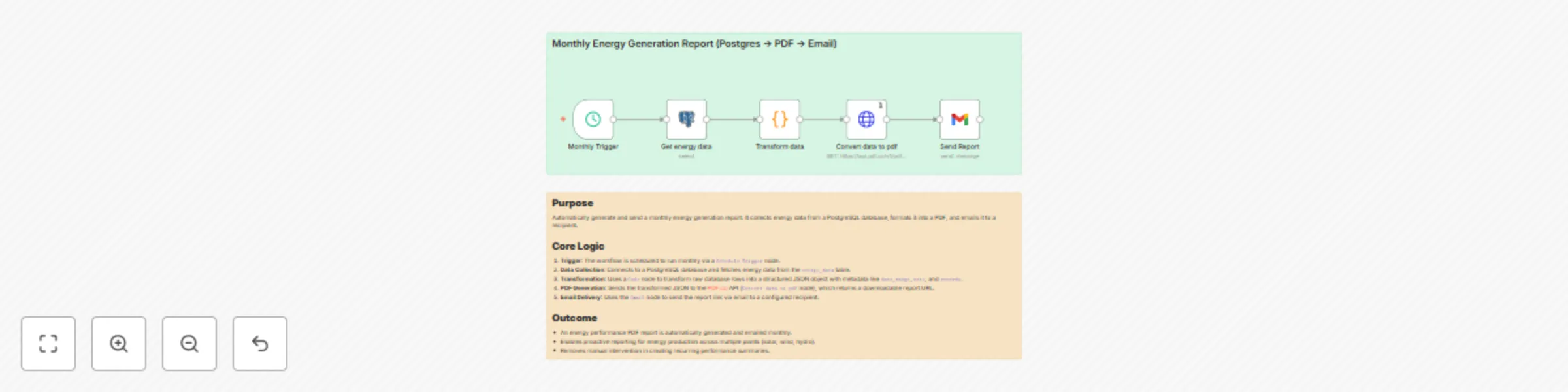 Automated monthly energy reports with PostgreSQL, PDF.co & email delivery preview