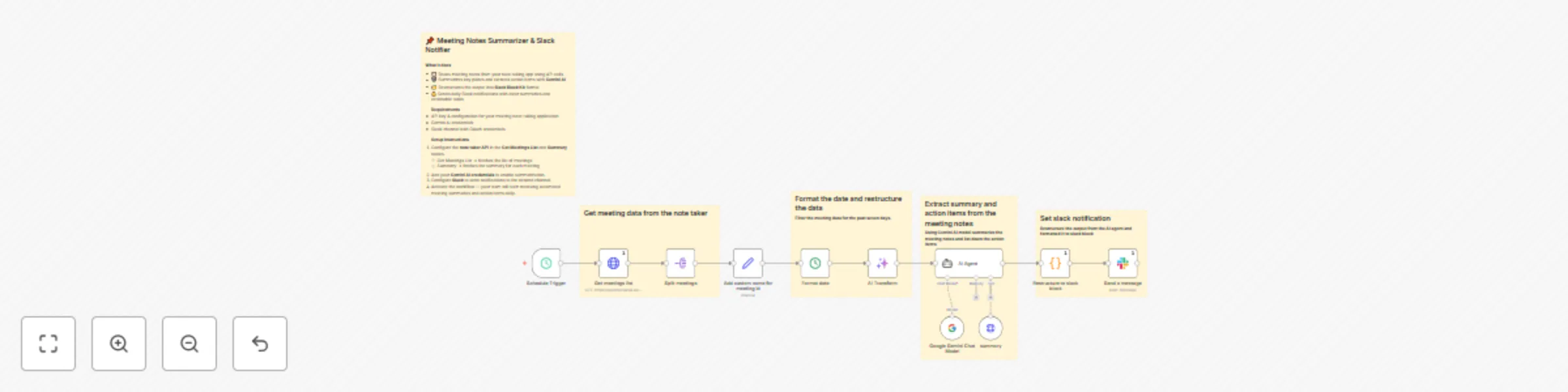 Workflow preview: Automate meeting notes summaries with Gemini AI & Slack notifications