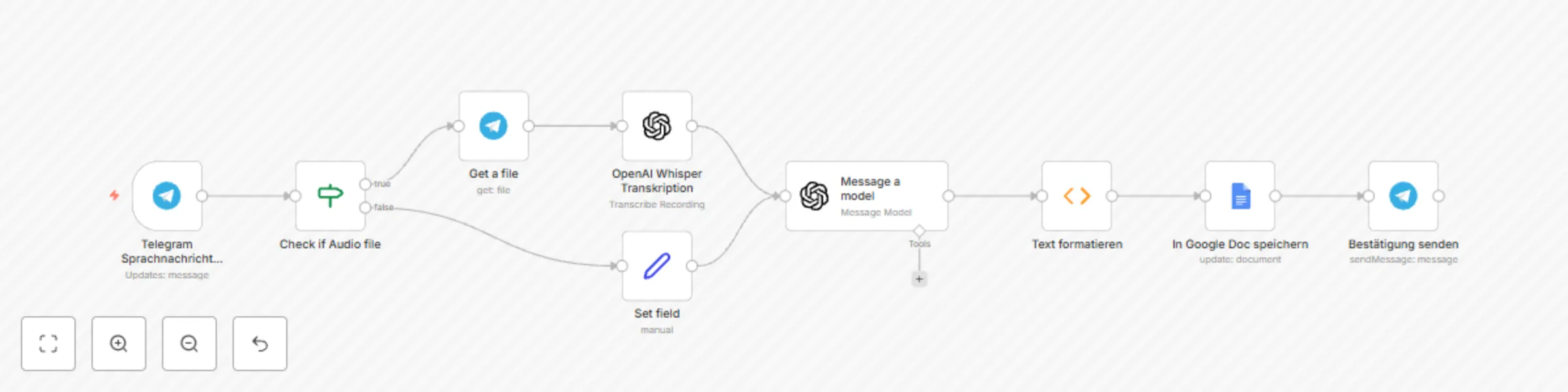 Workflow preview: Convert Telegram voice messages to Google Docs with Whisper & GPT-4o tagging