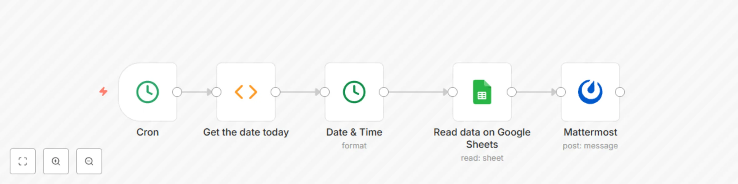 Workflow preview: Send Instagram statistics to Mattermost