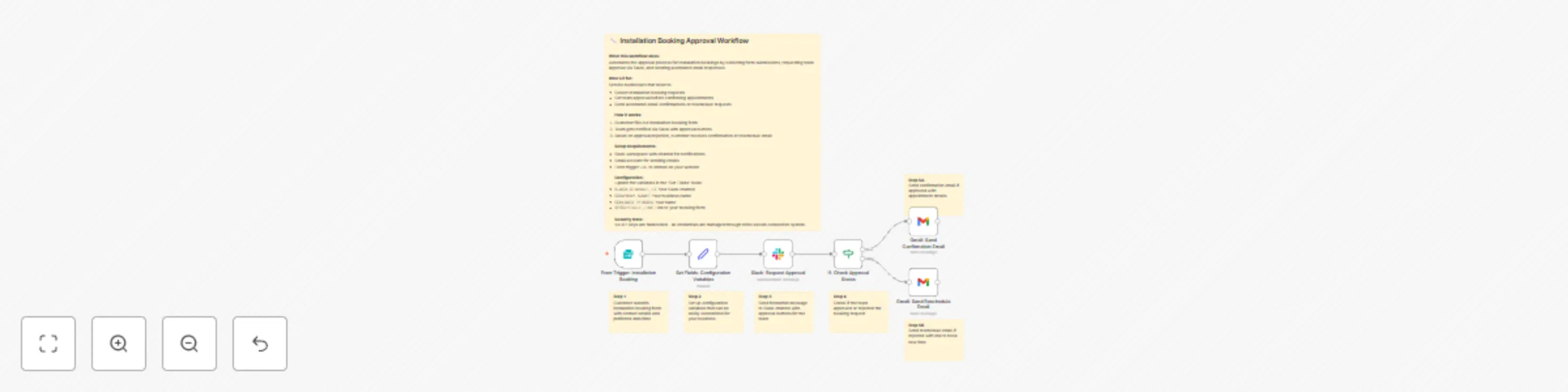 Workflow preview: Automate installation booking approvals with Slack & Gmail forms