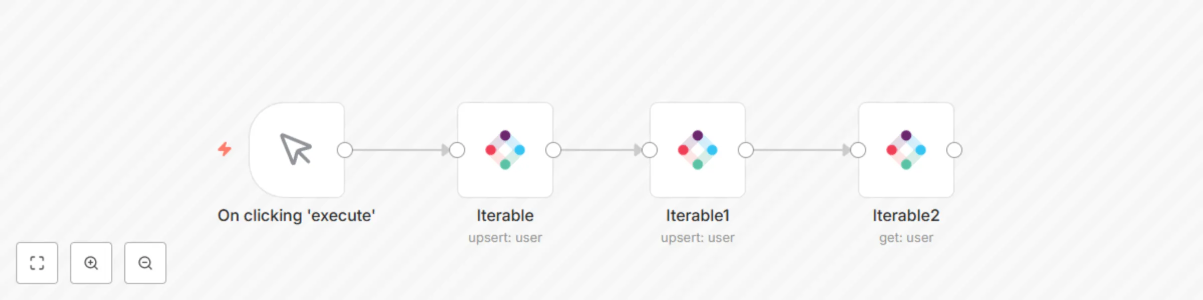 Workflow preview: Create, update and get a user from Iterable