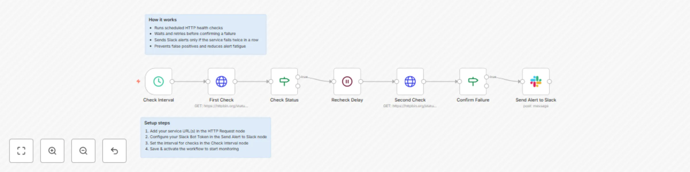 Workflow preview: Service health monitoring with double-verification & Slack alerts