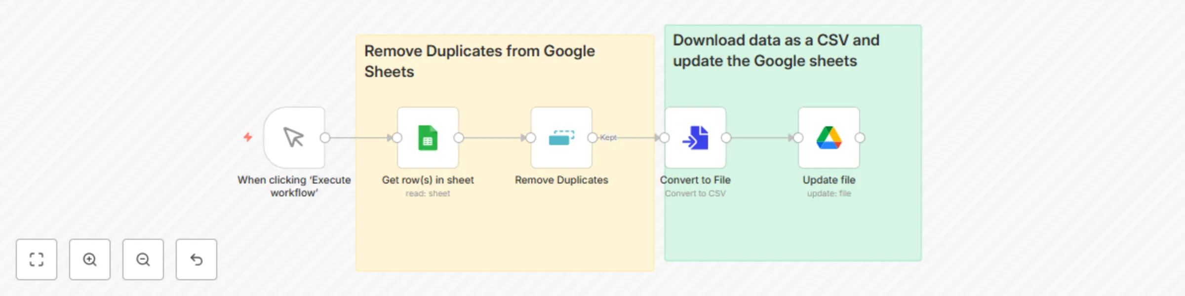 Workflow preview: Remove duplicate entries & update Google Sheets based on profile URLs