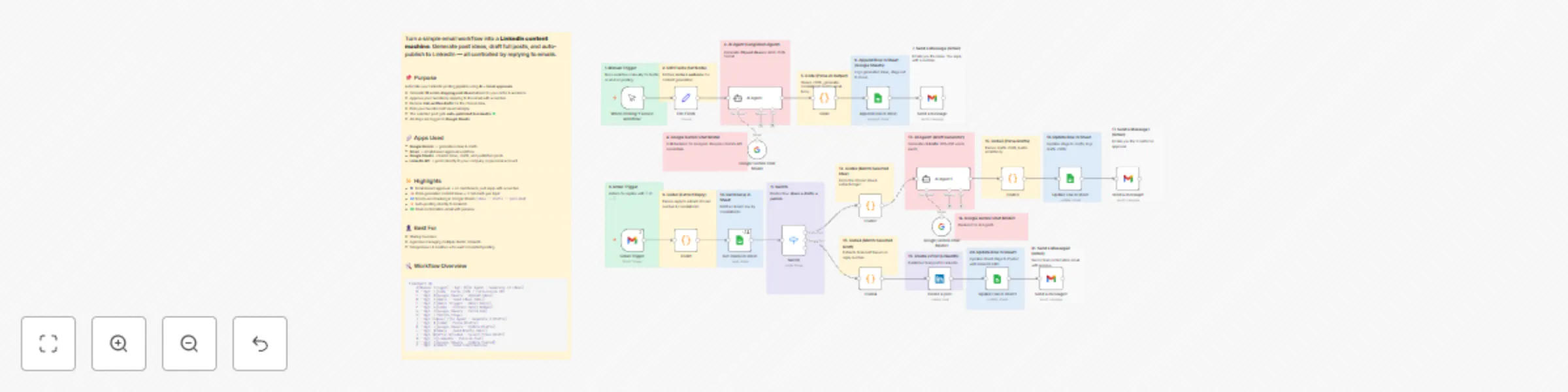 Workflow preview: LinkedIn content machine: Email-approved posts with Gemini AI