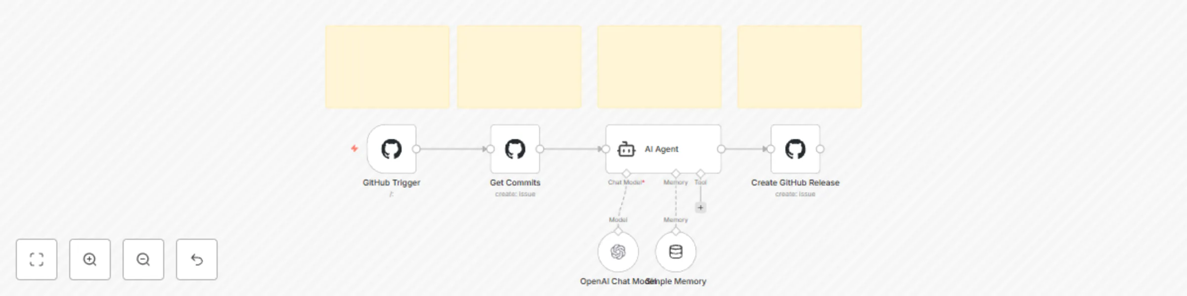 Workflow preview: Generate professional changelogs from Git commits with GPT-4 and GitHub
