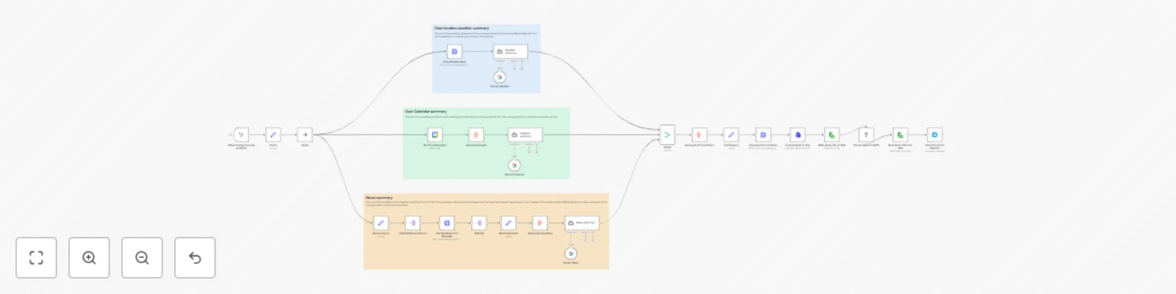 Workflow preview: Morning briefing podcast: generate daily summaries with Gemini AI, weather, and calendar