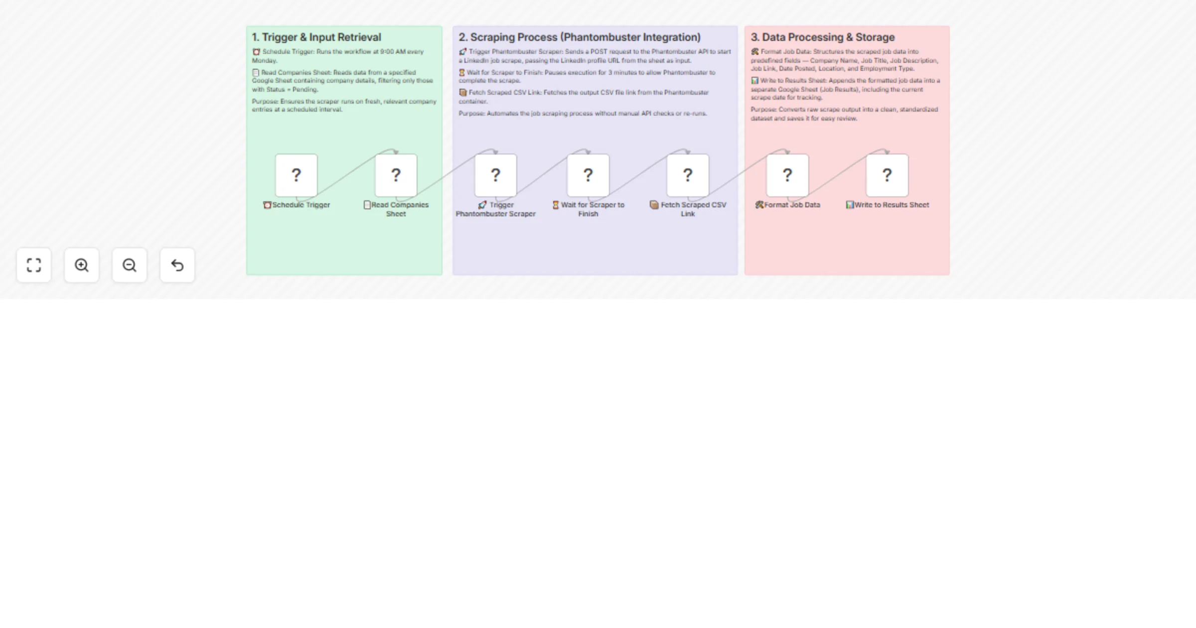 Scrape LinkedIn job listings with Phantombuster & save to Google Sheets preview