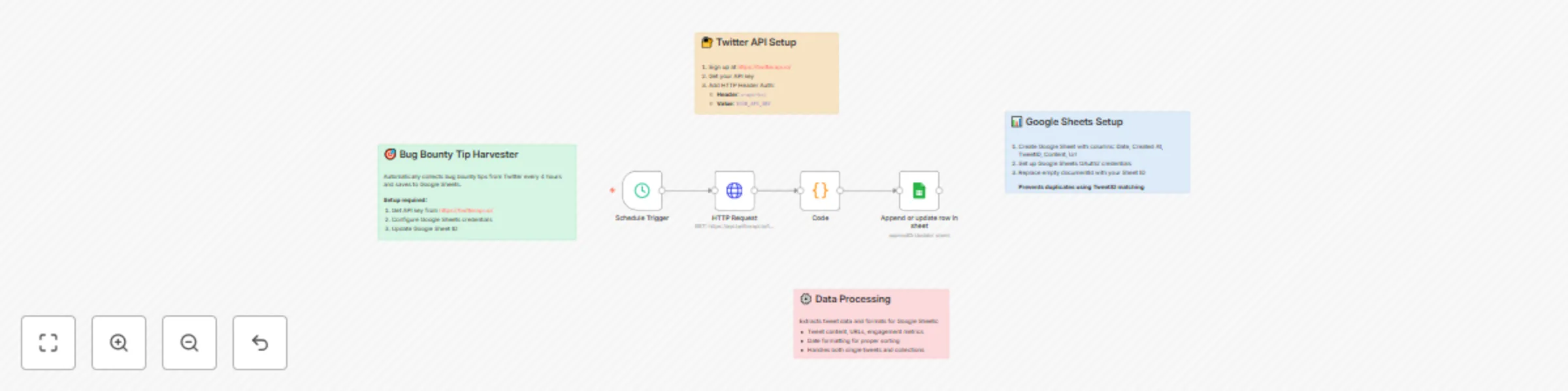 Workflow preview: Automatically collect bug bounty tips from Twitter to Google Sheets