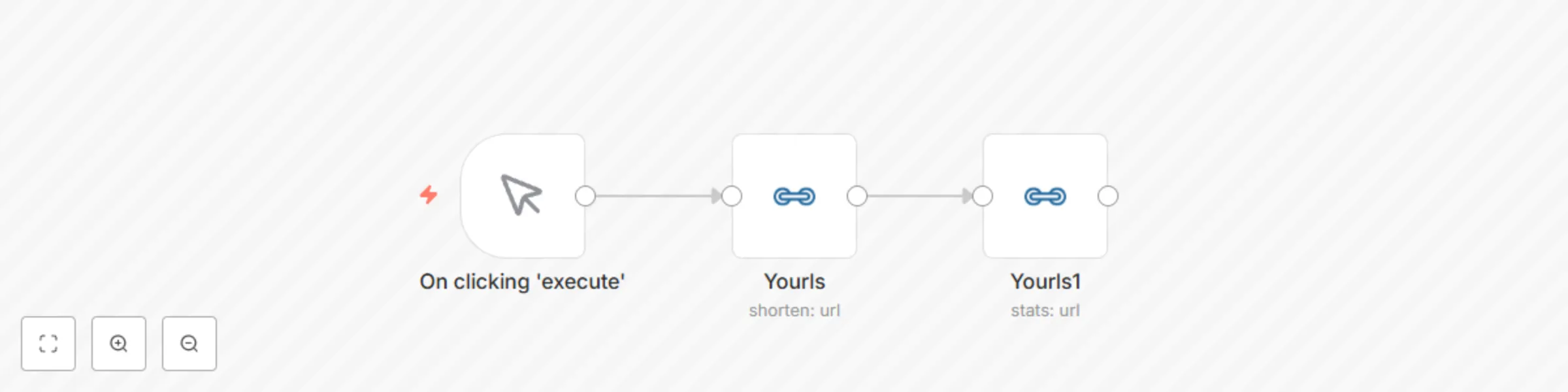 Workflow preview: Create a short URL and get the statistics of the URL