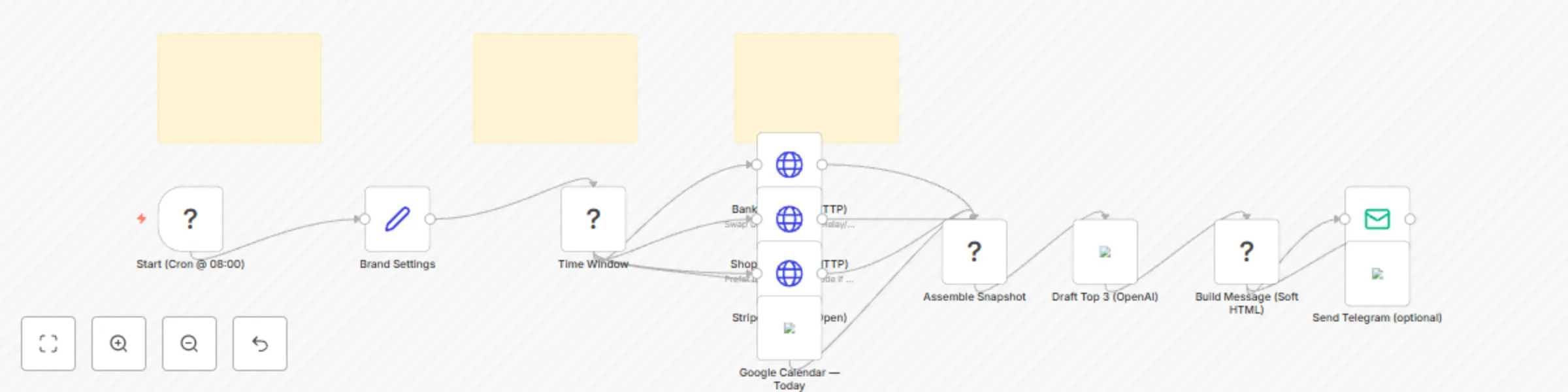 Workflow preview: 🌸 CFO sunrise — Soft-Tech morning brief for household CEOs (n8n template)