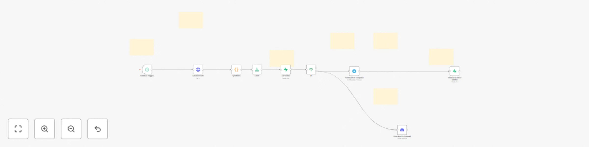 Workflow preview: Automate Trump Truth social monitoring with Telegram & Discord alerts