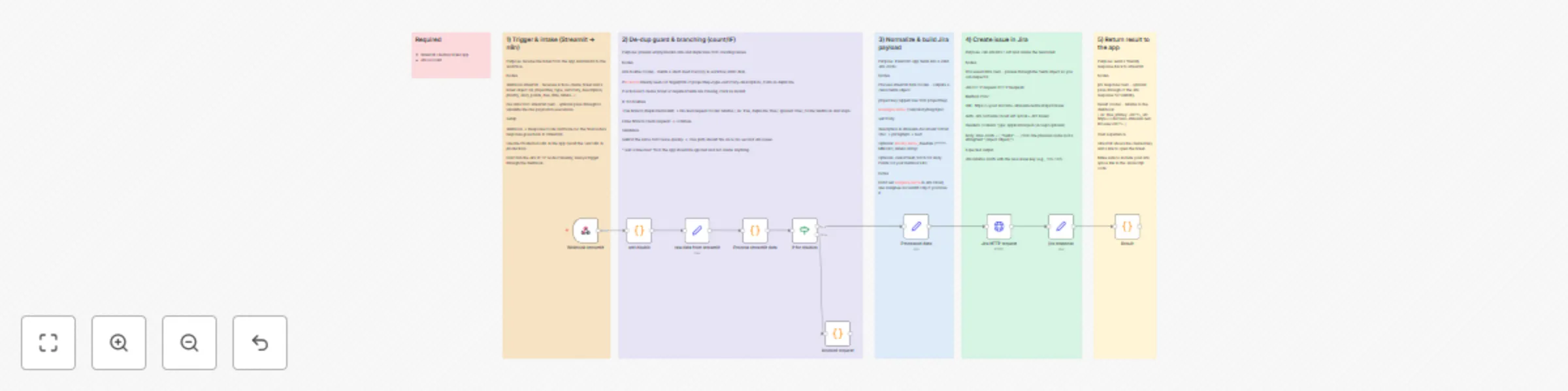 Workflow preview: Create Jira tickets from Streamlit forms with webhook & REST API