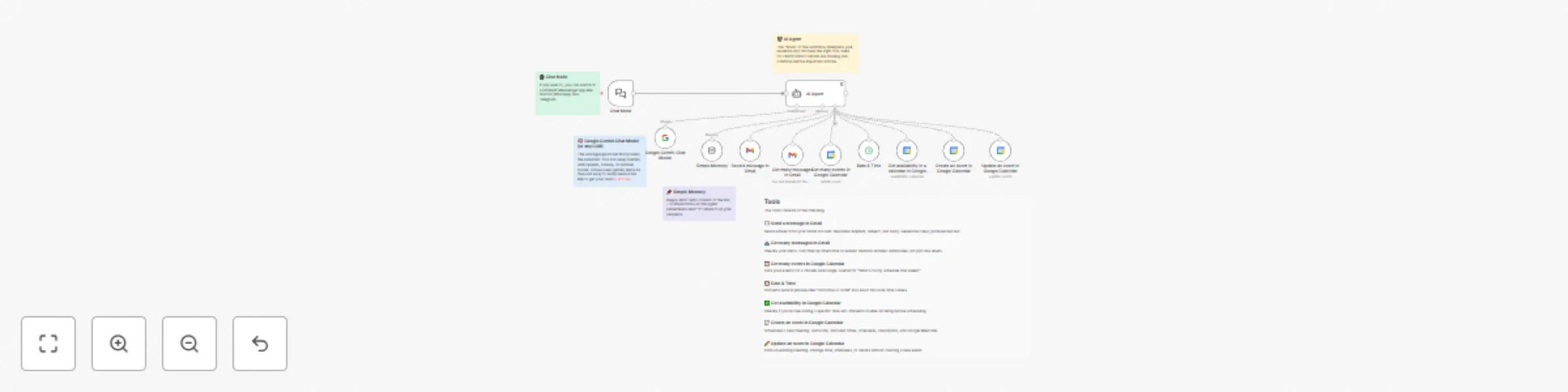 Workflow preview: Manage Google Calendar & Gmail with a Gemini/GPT powered AI assistant