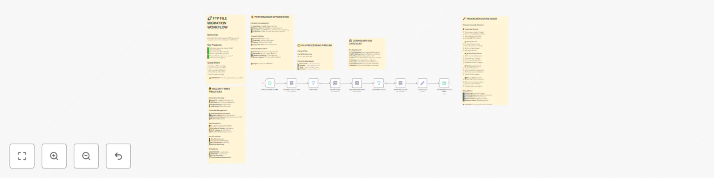 Workflow preview: Automated FTP file migration with smart cleanup and email notifications