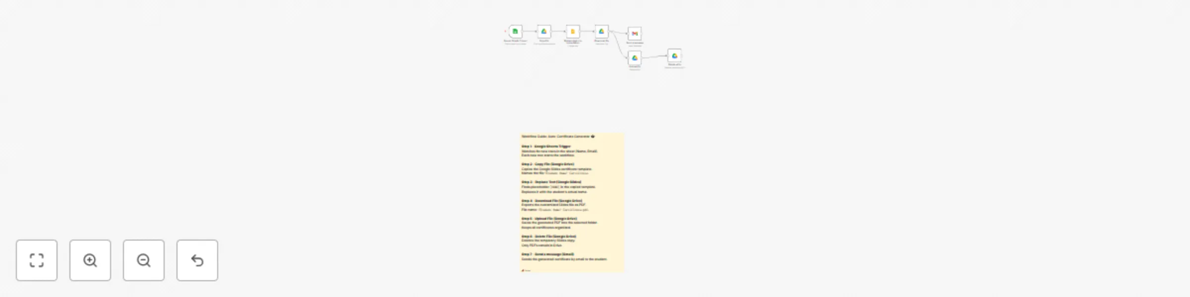 Workflow preview: Automated certificate generator with Google Sheets, Slides, PDF & Gmail delivery