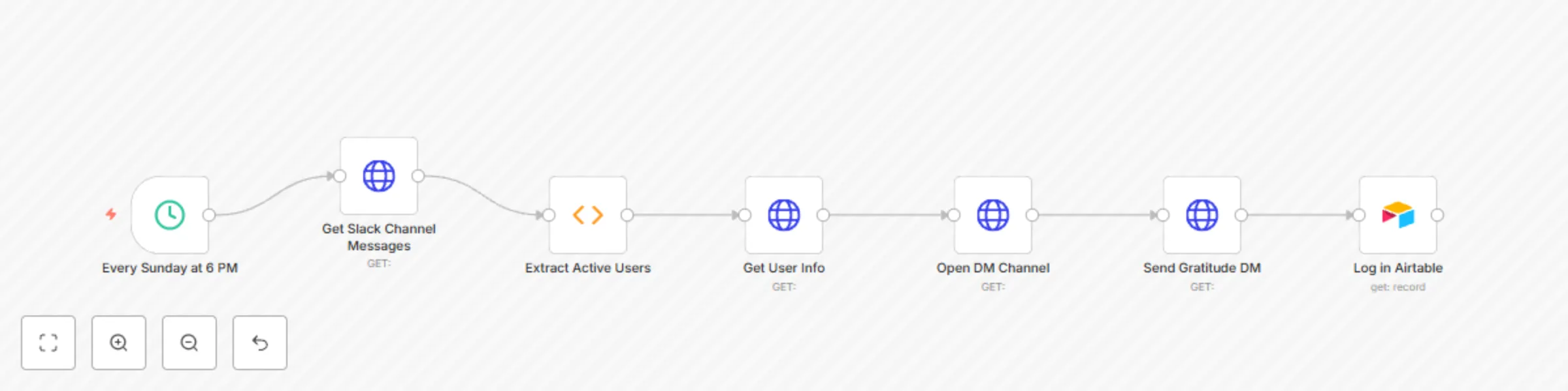 Workflow preview: Weekly gratitude pulse: Automated appreciation DMs for Slack & Discord communities