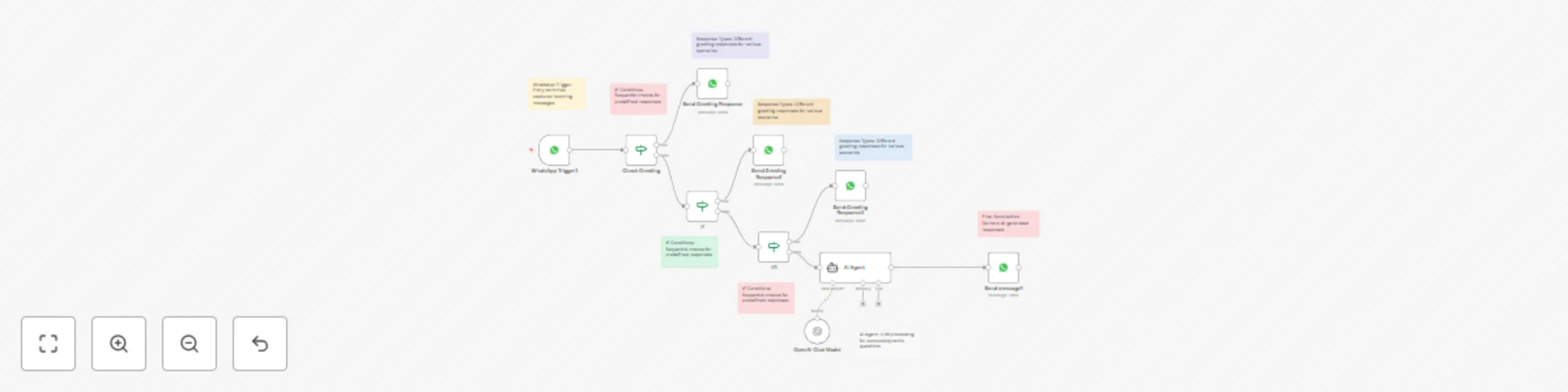 WhatsApp support bot with keyword routing & GPT-4.1-mini responses preview