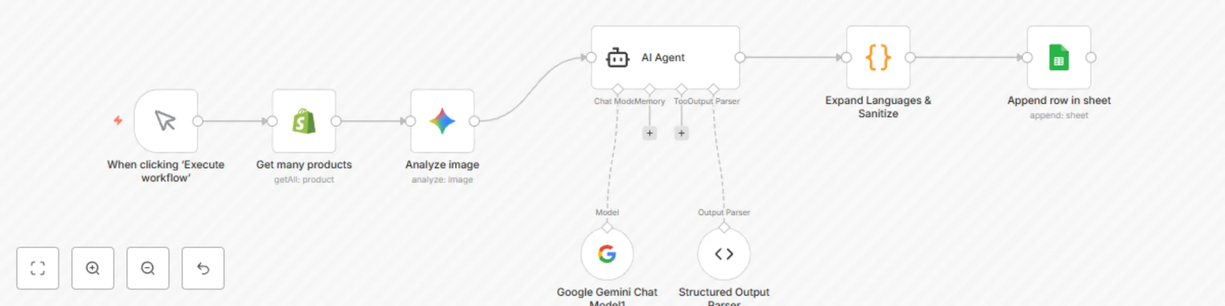 Workflow preview: Generate multilingual Shopify product descriptions with Gemini 2.5 Vision AI
