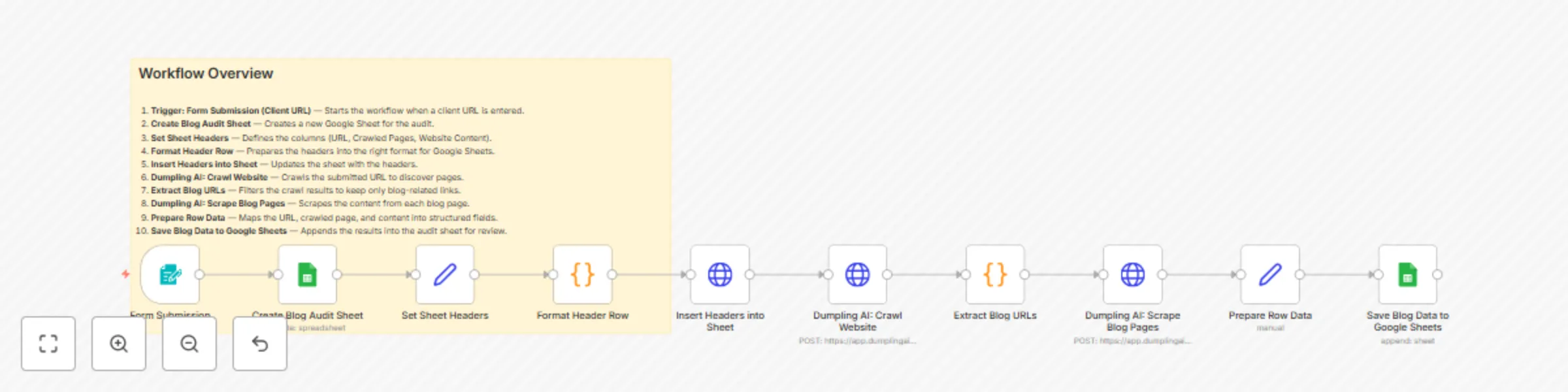 Workflow preview: Crawl website blog content and save to Google Sheets with Dumpling AI