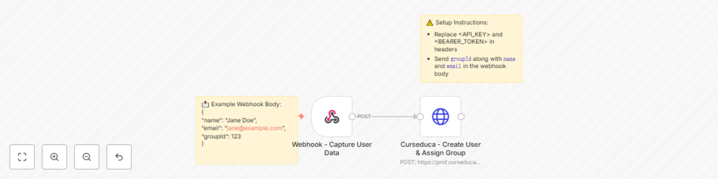 Workflow preview: Automate user creation & access group assignment in Curseduca