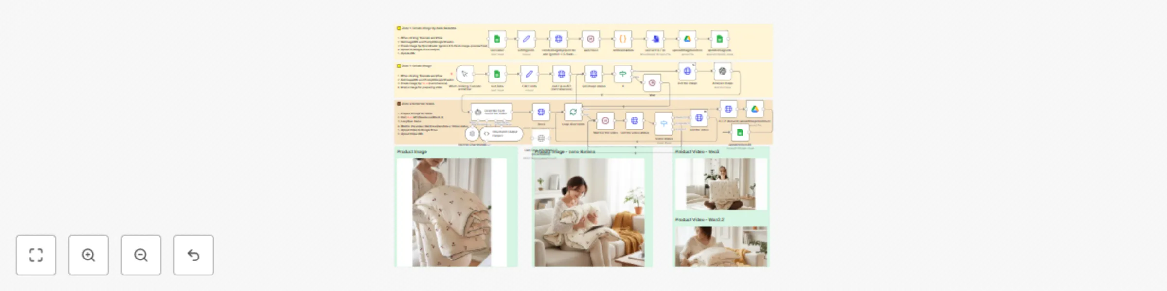 Workflow preview: Generate UGC ads from Google Sheets with Fal.ai models (nano-banana, WAN2.2, Veo3)