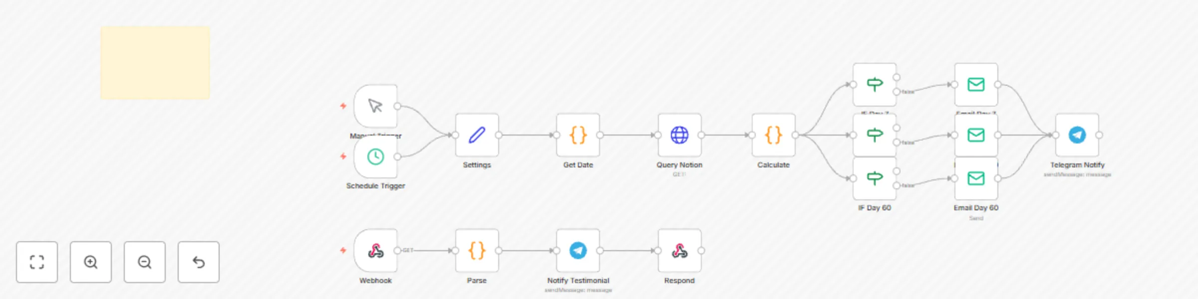 Workflow preview: Automate product launch sequence with Notion, Mailchimp, Buffer, Google Calendar & Telegram