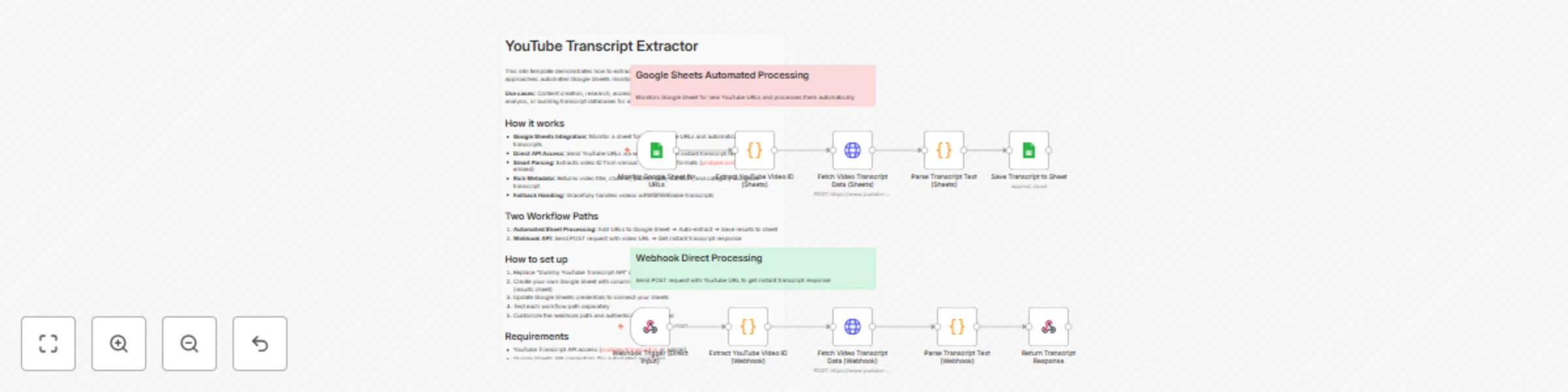 Workflow preview: Extract YouTube transcripts via Google Sheets or API webhook